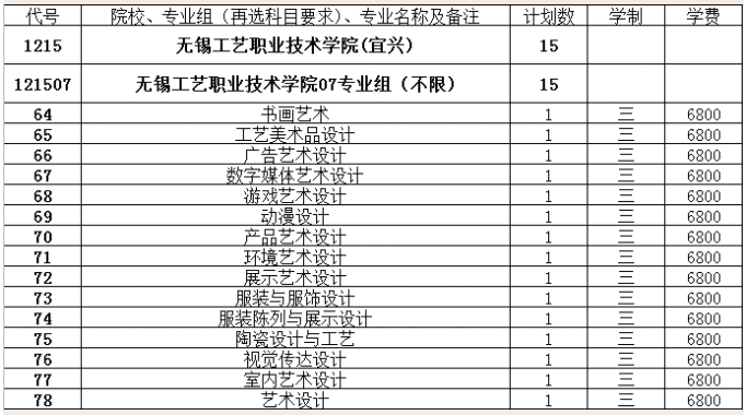 招生代碼1215!無(wú)錫工藝等你來(lái)探索